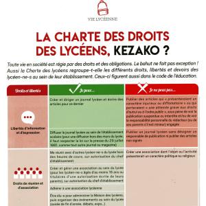 Charte des lycéens